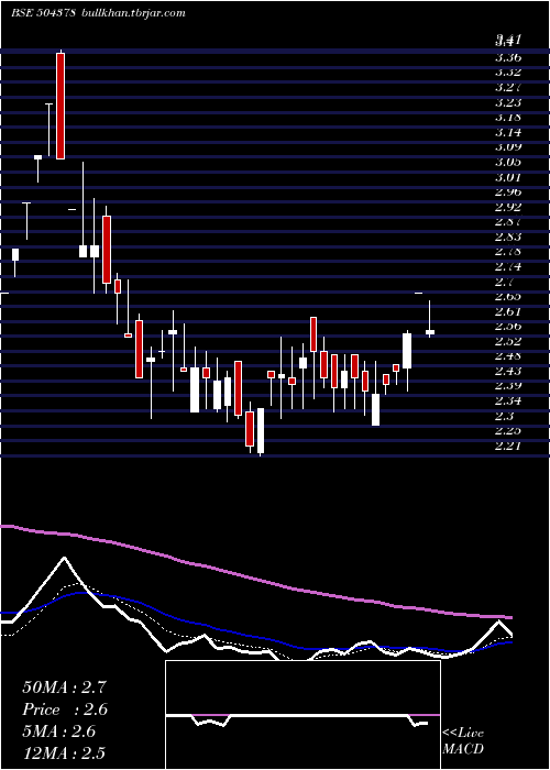  Daily chart Nyssacorp