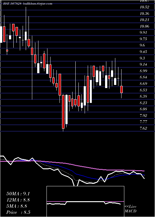  Daily chart Ansalhsg