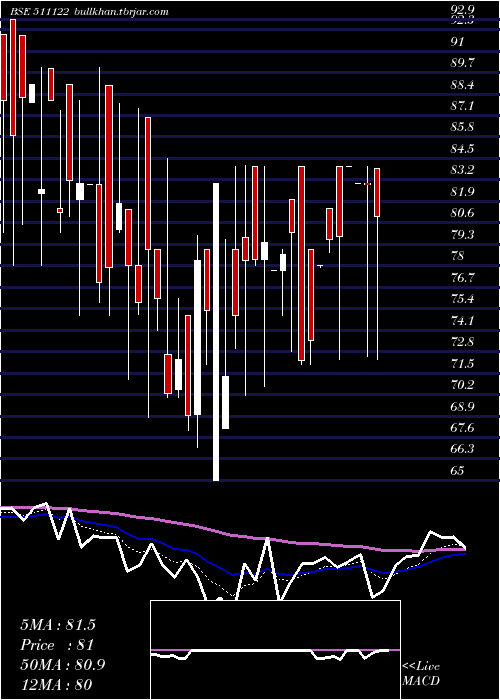  Daily chart FirstCusto