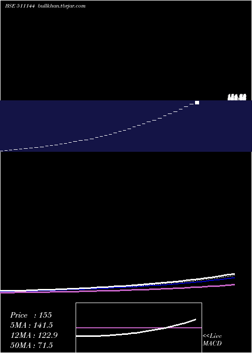  Daily chart Asyainfo