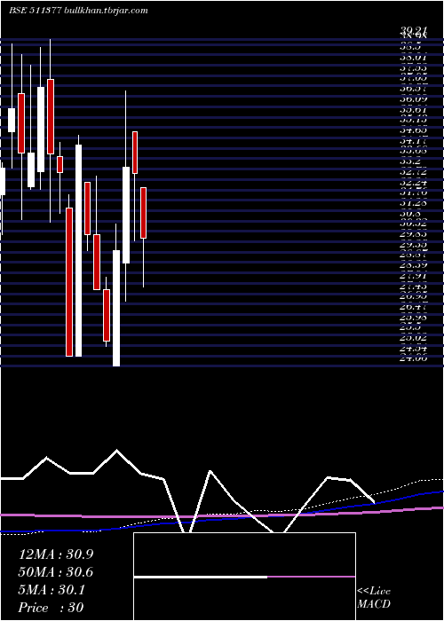  monthly chart MehtaI