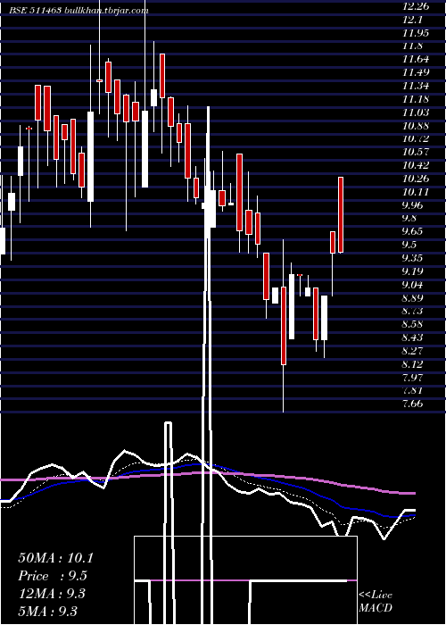  Daily chart Alexander