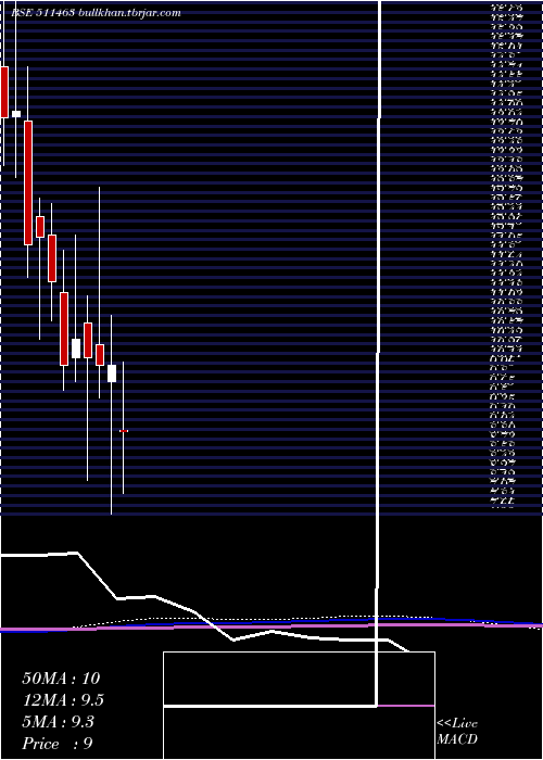  monthly chart Alexander