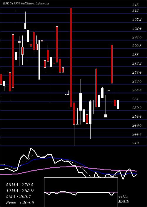  Daily chart TimesGuaran