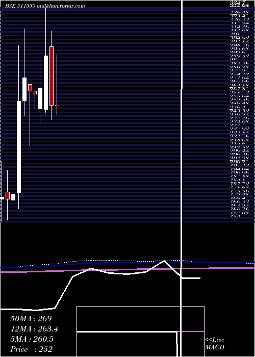  monthly chart TimesGuaran