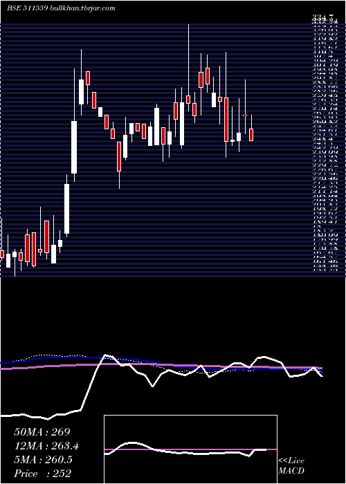  weekly chart TimesGuaran
