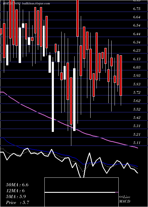  Daily chart AjconGlobal