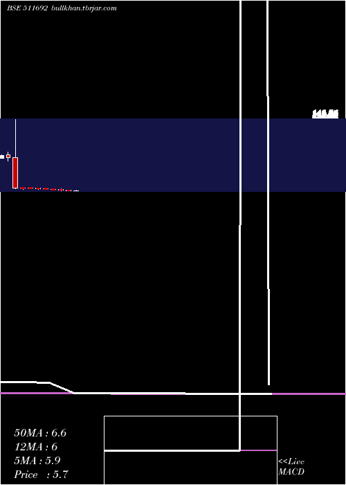  monthly chart AjconGlobal