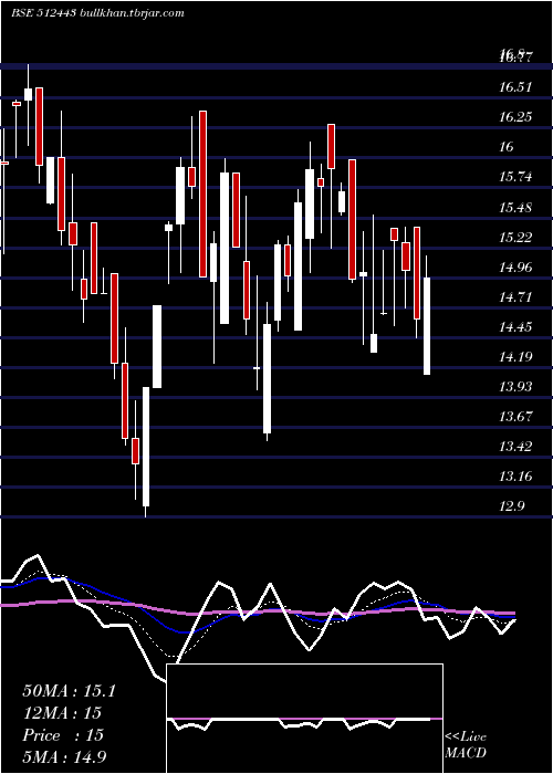  Daily chart Ganonpro