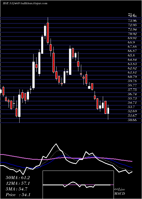  Daily chart ShreeGlobal