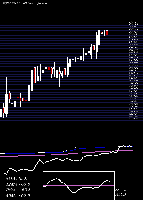  weekly chart OriconEnt