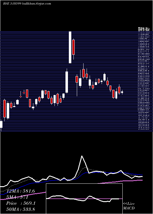  Daily chart HindCopper