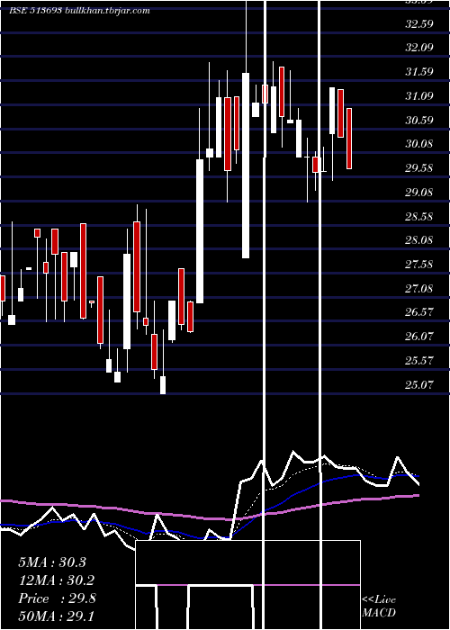  Daily chart KicMetaliks
