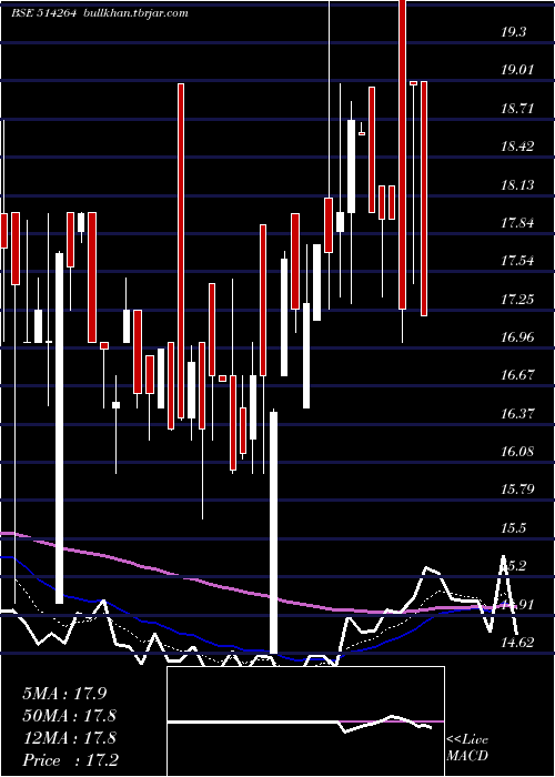  Daily chart SeasonsText