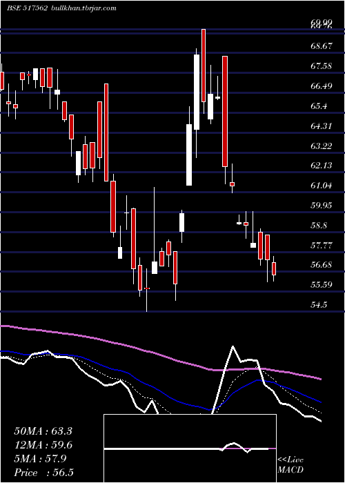  Daily chart TrigynTech
