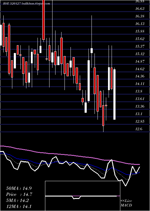  Daily chart BalurghatTe