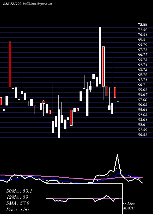  Daily chart SurylakCott