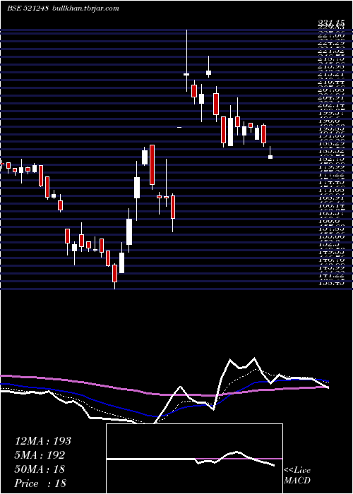  Daily chart KitexGarmen