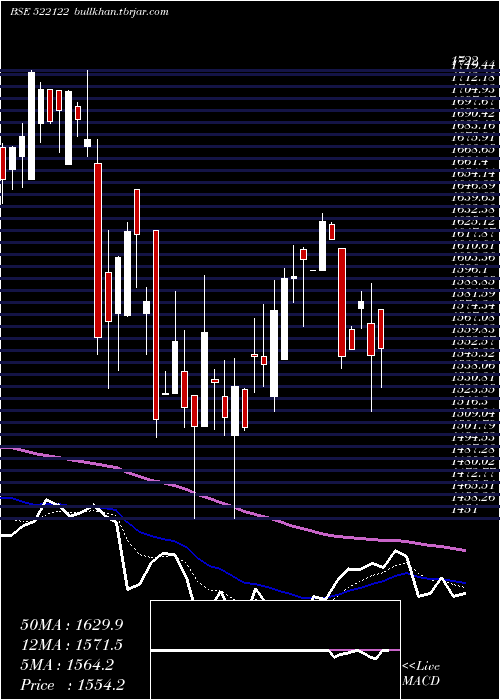  Daily chart VoithPaper