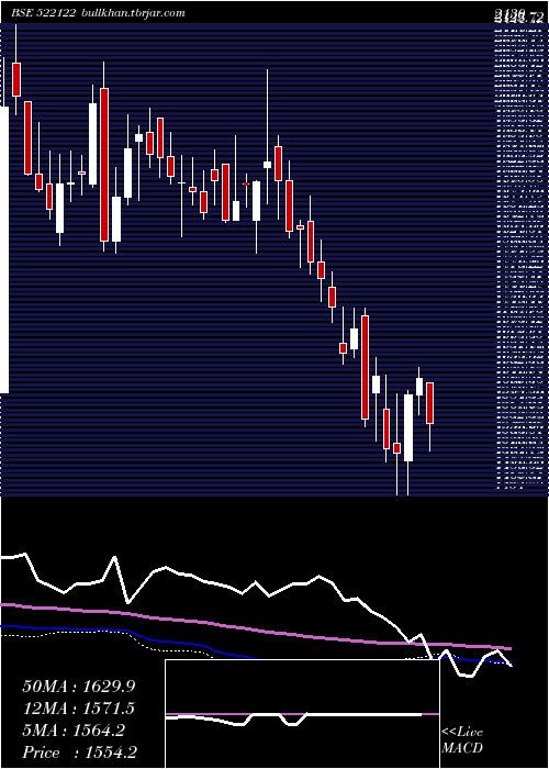  weekly chart VoithPaper