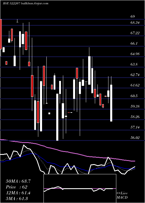  Daily chart RasandikEng