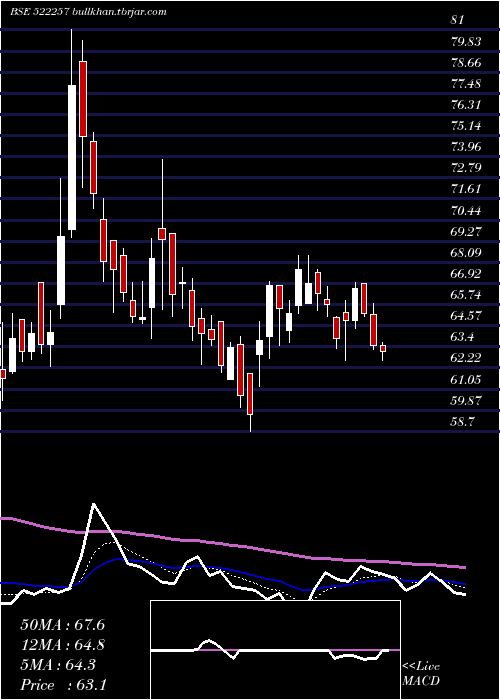  Daily chart RajooEngin