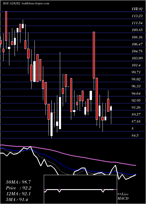  Daily chart ContPetro