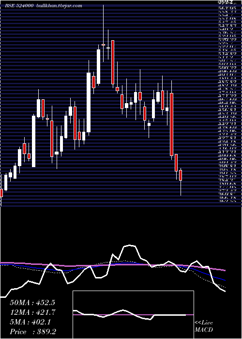  weekly chart MagmaFin