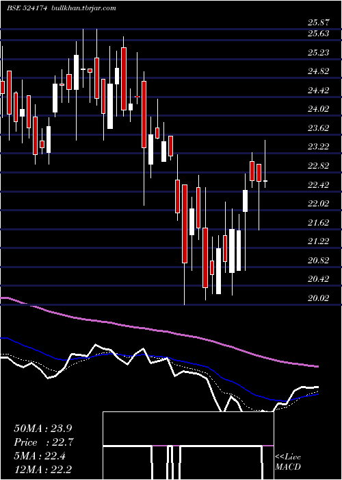  Daily chart KesarPetro