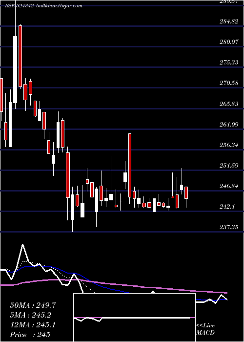  Daily chart Indoboraxc