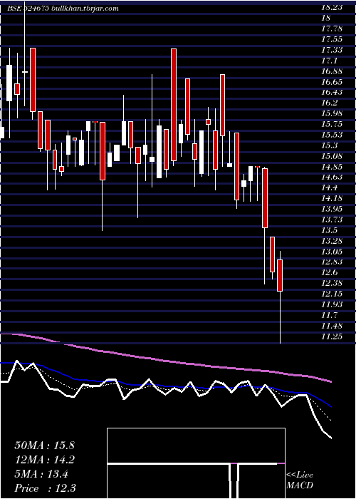  Daily chart KabsonsIndu