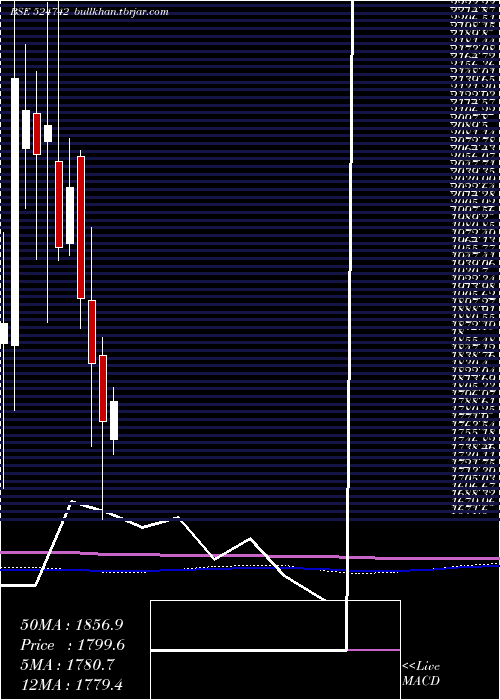  monthly chart CaplinPoint