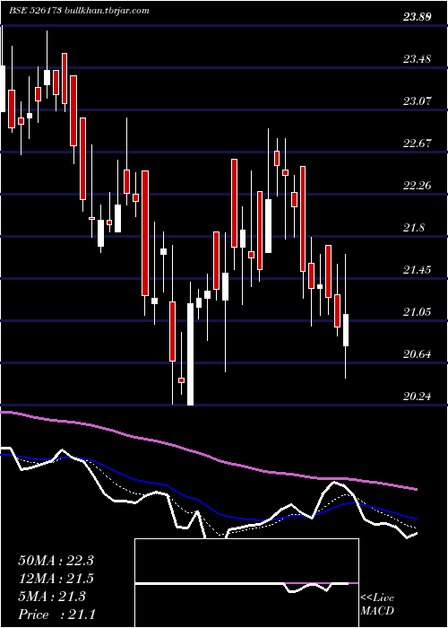  Daily chart AndrewYule