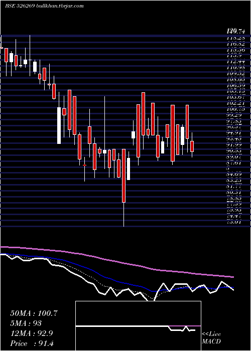  Daily chart CrestchemLt
