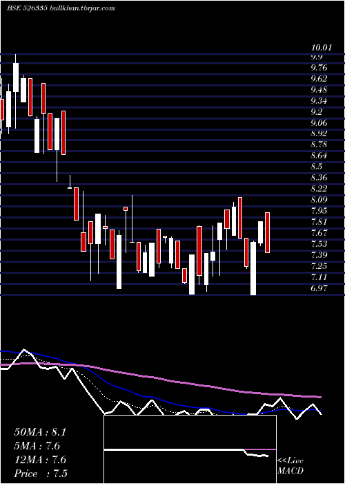  Daily chart ShreyasInte
