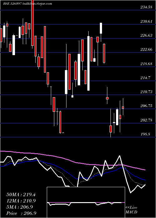  Daily chart AlphageoI