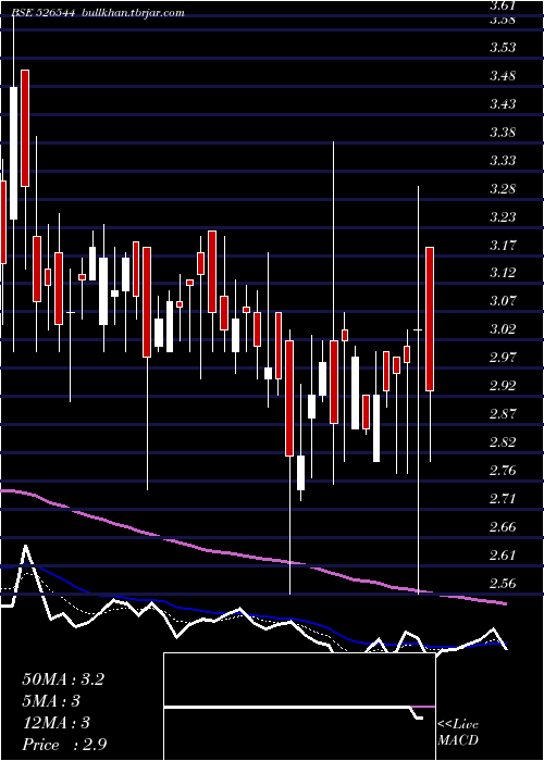  Daily chart ScanpGeom