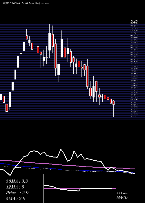  weekly chart ScanpGeom