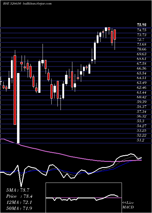  Daily chart TourismFina