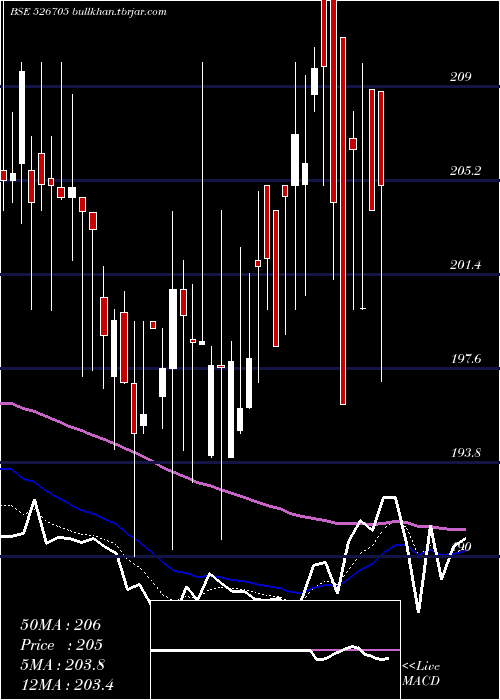  Daily chart ElegantMarb