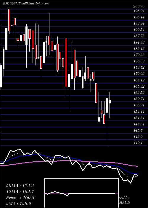  Daily chart GopalaPoly