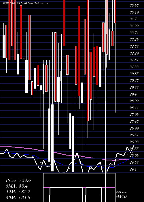  Daily chart KreonFin