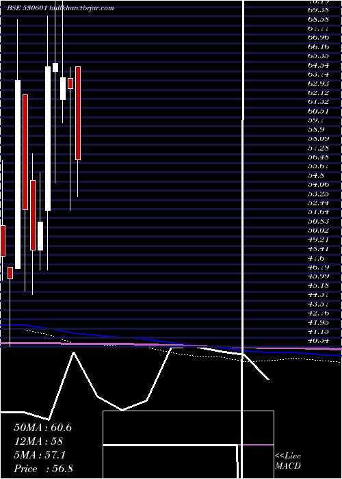  monthly chart JagsonFin