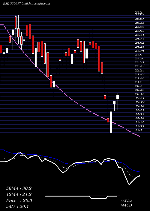  Daily chart SampreNutri