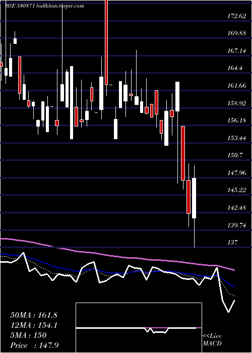  Daily chart ChembondChm