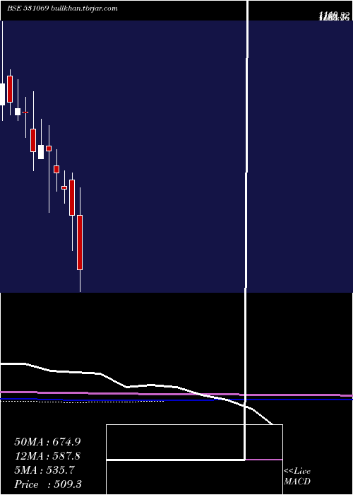  monthly chart VijaySolvex