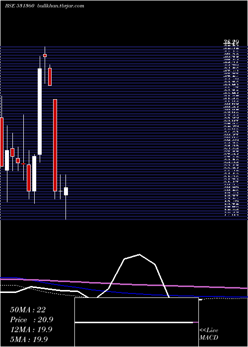  monthly chart GolechaGlob