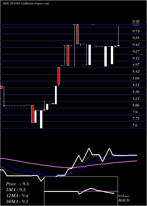  Daily chart DevineImpe
