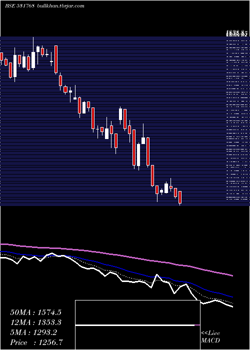  Daily chart PolyMedicur