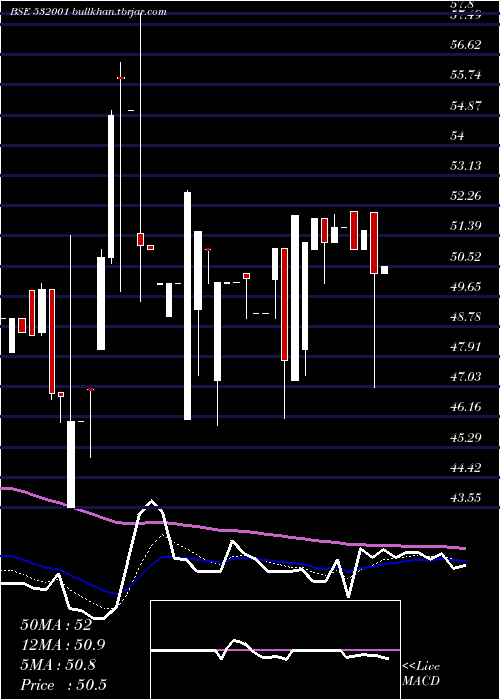  Daily chart InductoStl